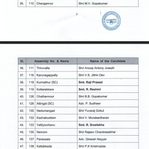 kerala election bjp candidate list